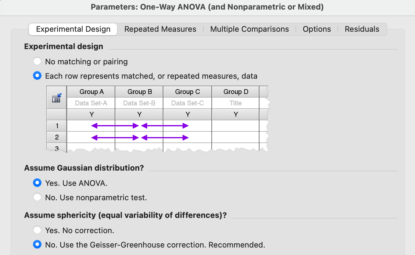 what-does-a-one-way-repeated-measures-anova-tell-you-design-talk